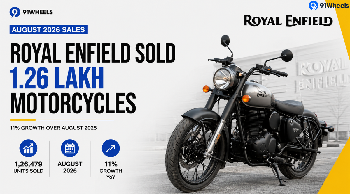 Royal Enfield Sales Breakup August 2026 - 1.26 Lakh Bikes Sold Royal Enfield Sales Breakup August 2026 - 1.26 Lakh Bikes Sold